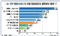 남양주시, ‘시민참여 AI 서비스 발굴 설문조사’ 실시