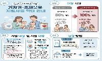 남양주시, 저소득층 기저귀·조제분유 지원 대상 확대